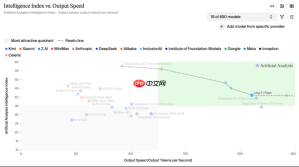 蚂蚁百灵开源 Ling-3.1-flash:560B级模型部署降至4卡,最高支持1M上下文