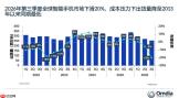 Omdia：2026年第三季度全球智能手机市场下滑20%