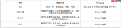 生日礼物在哪个平台买选择更多？2026年双十一送礼采购全解析