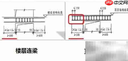 GGJ钢筋算量11大常见问题