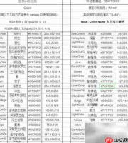 微信小程序颜色代码指南