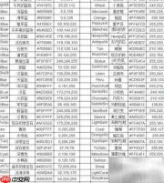 微信小程序颜色代码指南