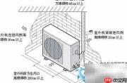 空调安装收费标准七大要点