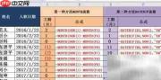 Excel日期间隔函数DATEDIF应用