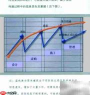 建筑业投资前景展望