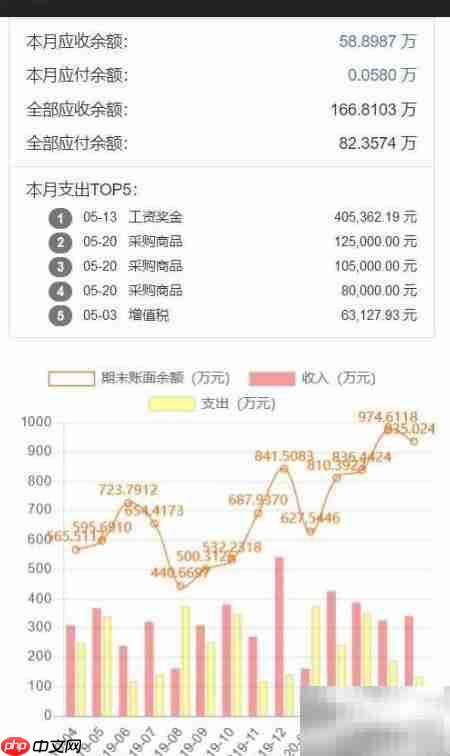 中小微企业流水记账指南