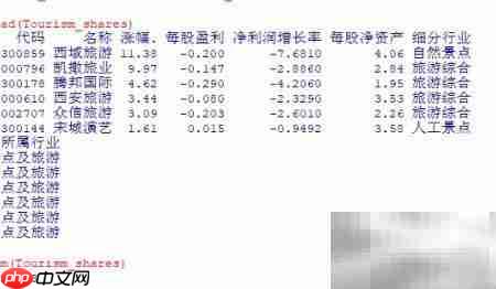 R语言K中心点聚类