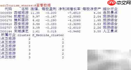 R语言K中心点聚类
