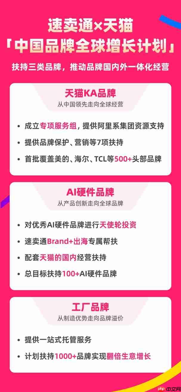 速卖通和天猫发布“中国品牌全球增长计划”,推动品牌国内外经营