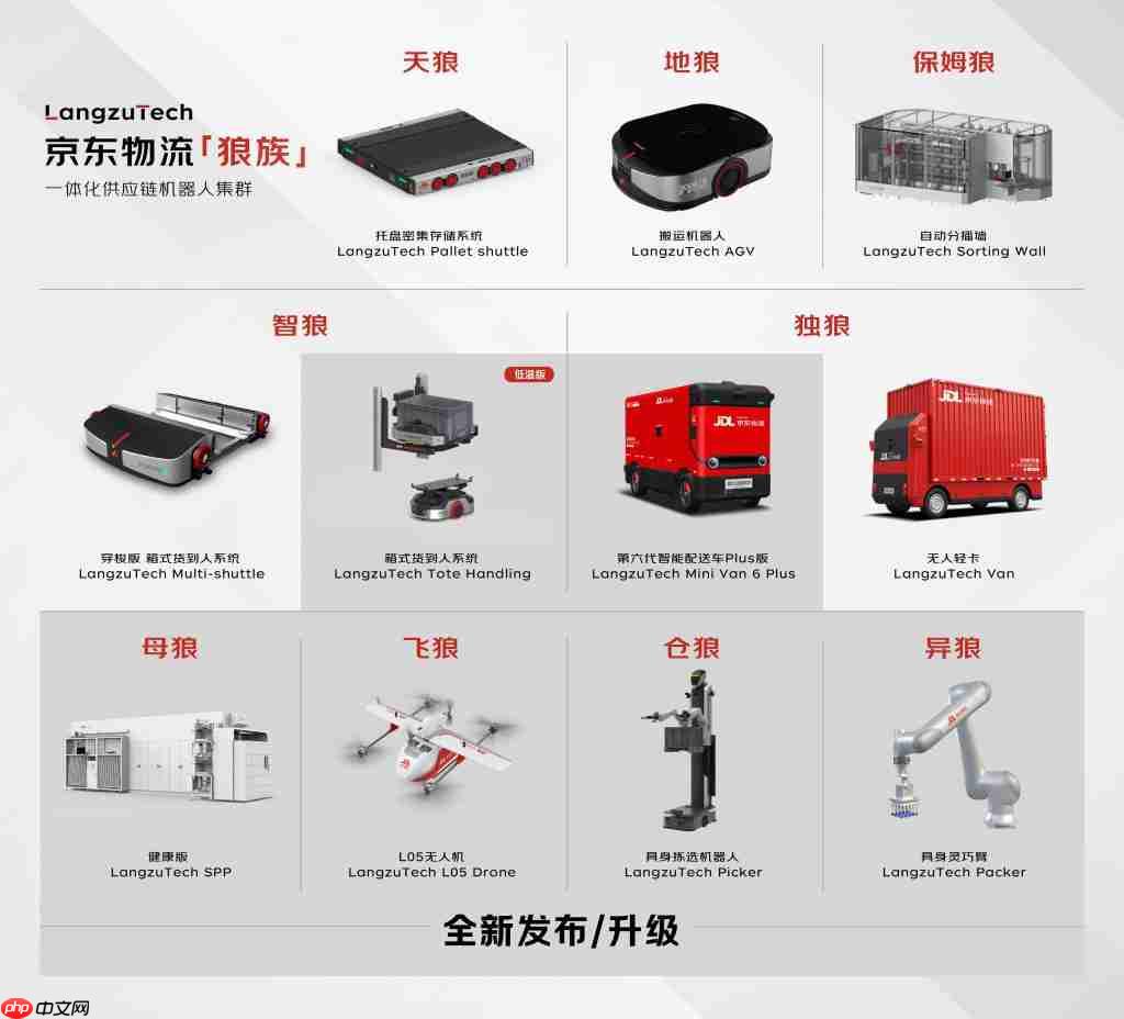 京东计划未来 5 年在全国布局 80 余个 RoboBase 机器人产业基地