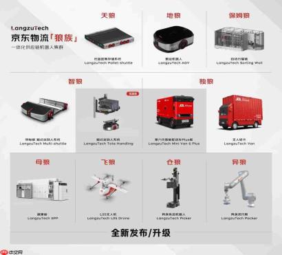 京东计划未来 5 年在全国布局 80 余个 RoboBase 机器人产业基地