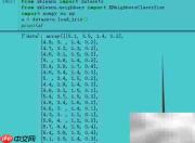 KNN分类器Python实现
