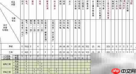 电力工程资质人员配备