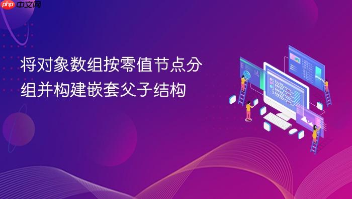 将对象数组按零值节点分组并构建嵌套父子结构
