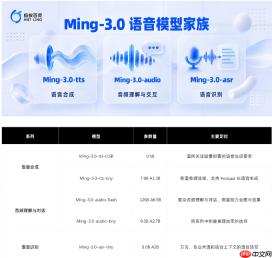 蚂蚁百灵开源 Ming-3.0语音系列:五款模型覆盖合成、理解与识别