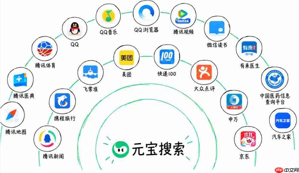 腾讯开放元宝搜索:千亿级索引,157个权威信源,检索耗时降至8毫秒