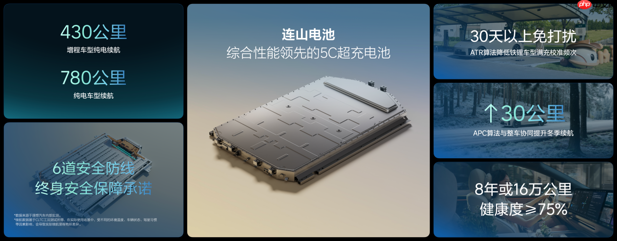 理想汽车举办Power Day电动技术发布会,正式发布“连山”电动技术体系
