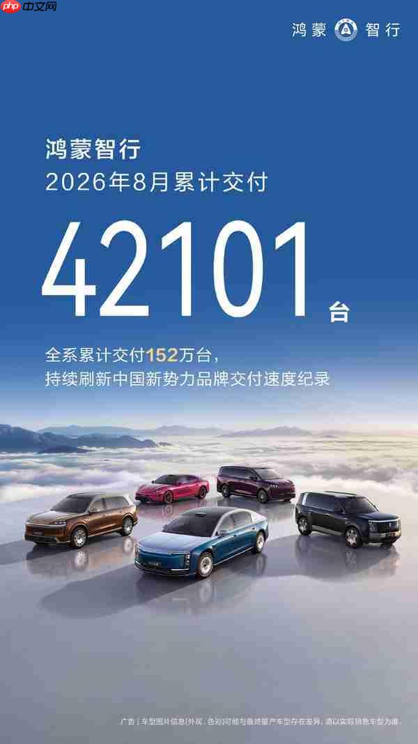 鸿蒙智行全系累计交付超 155 万辆 交付速度成新势力第一