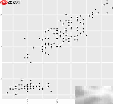 R语言ggplot2绘制多彩散点图