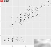 R语言ggplot2绘制多彩散点图