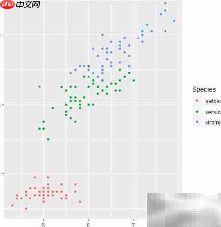 R语言ggplot2绘制多彩散点图