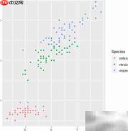 R语言ggplot2绘制多彩散点图