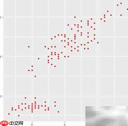 R语言ggplot2绘制多彩散点图