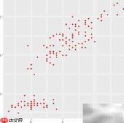 R语言ggplot2绘制多彩散点图