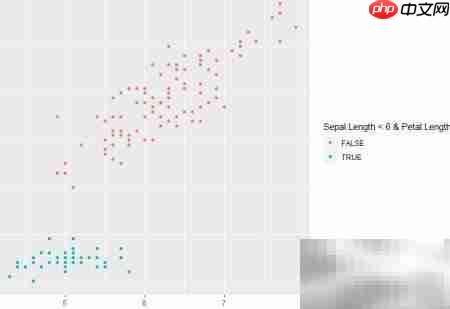 R语言ggplot2绘制多彩散点图
