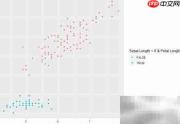 R语言ggplot2绘制多彩散点图
