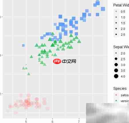 R语言ggplot2绘制多彩散点图