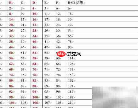 Word表格公式高级计算技巧