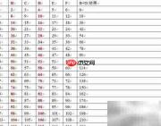 Word表格公式高级计算技巧