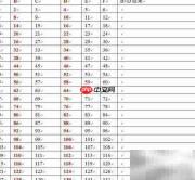 Word表格公式高级计算技巧