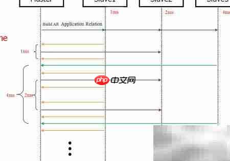 工业以太网循环通信