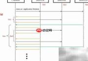 工业以太网循环通信