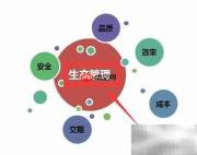 GMP四要素实施指南
