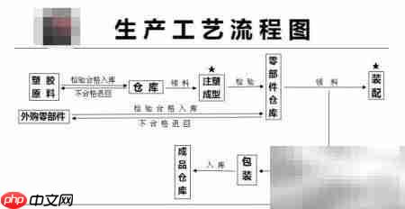 GMP四要素实施指南