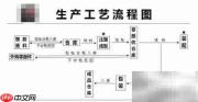 GMP四要素实施指南