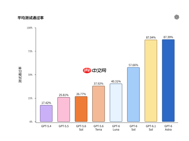 OpenAI 专治