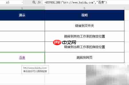 HYPERLINK函数创建超链接