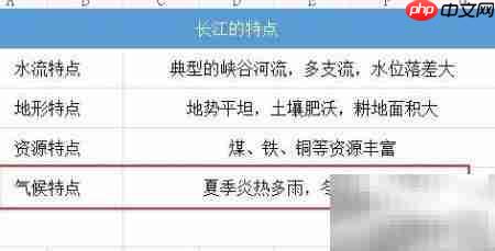 长江之美:壮阔与灵动的交响