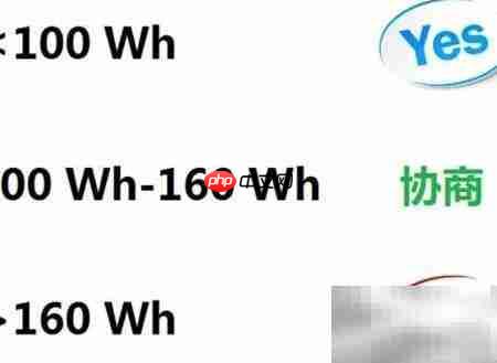 充电宝能带上飞机吗?
