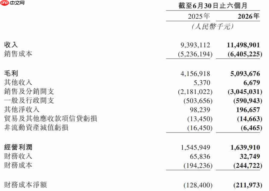 YOYO“上天”又“出海”,名创优品支棱起来了?