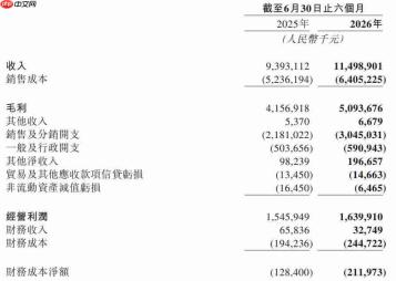 YOYO“上天”又“出海”,名创优品支棱起来了?