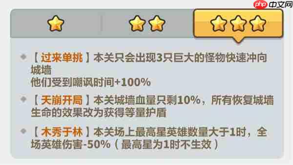 永远的蔚蓝星球单人战役峡谷前哨打法阵容
