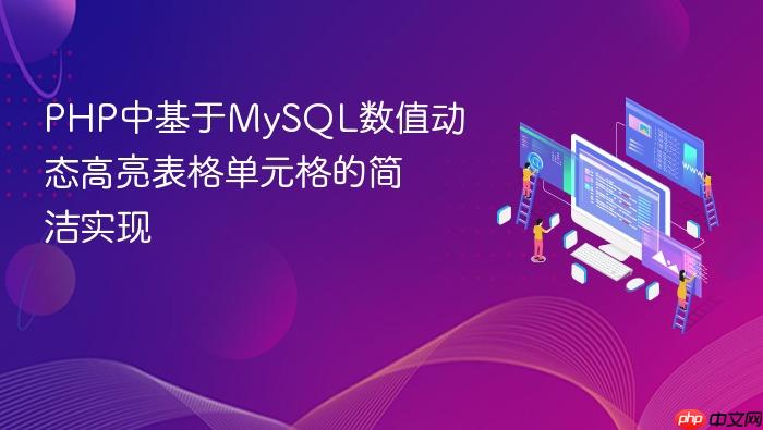 PHP中基于MySQL数值动态高亮表格单元格的简洁实现