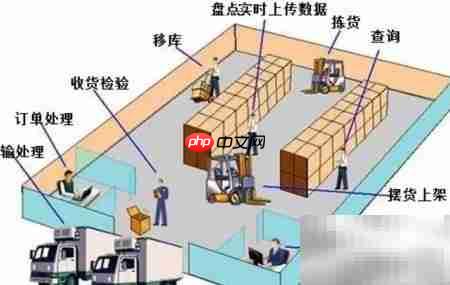 仓库降本增效的实用策略