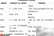 如何接种进口疫苗