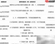 如何接种进口疫苗